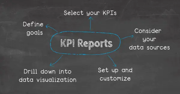 现代KPI报告的终极指南 - 示例和模板