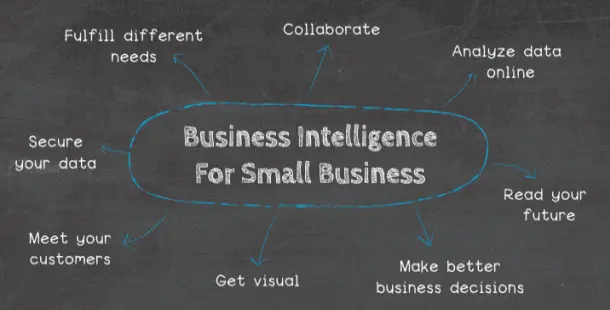 小型企业大数据分析和商业智能入门