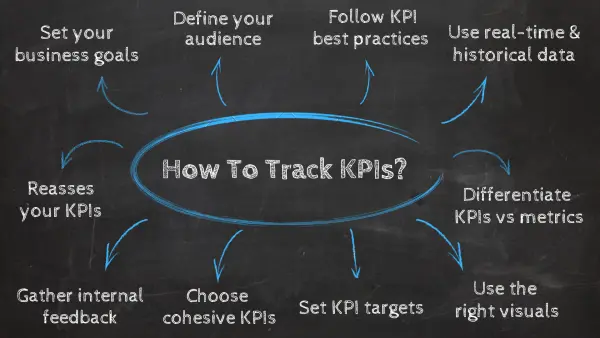 利用现代软件和工具进行KPI跟踪的权威指南