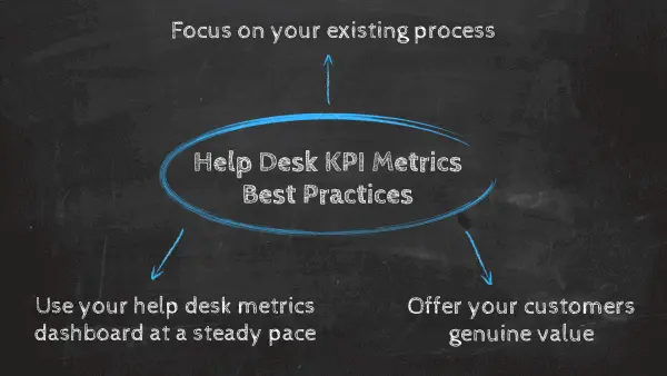 开始使用帮助台 KPI 需要了解的所有信息