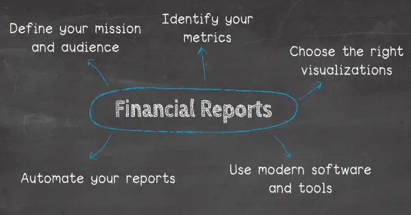 可用于每日、每周和每月报告的 10 个财务报告示例